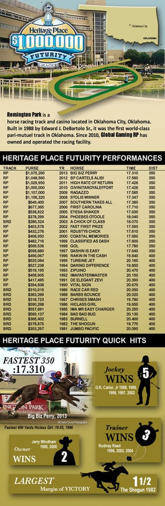 HPFuturity_InfoGraph